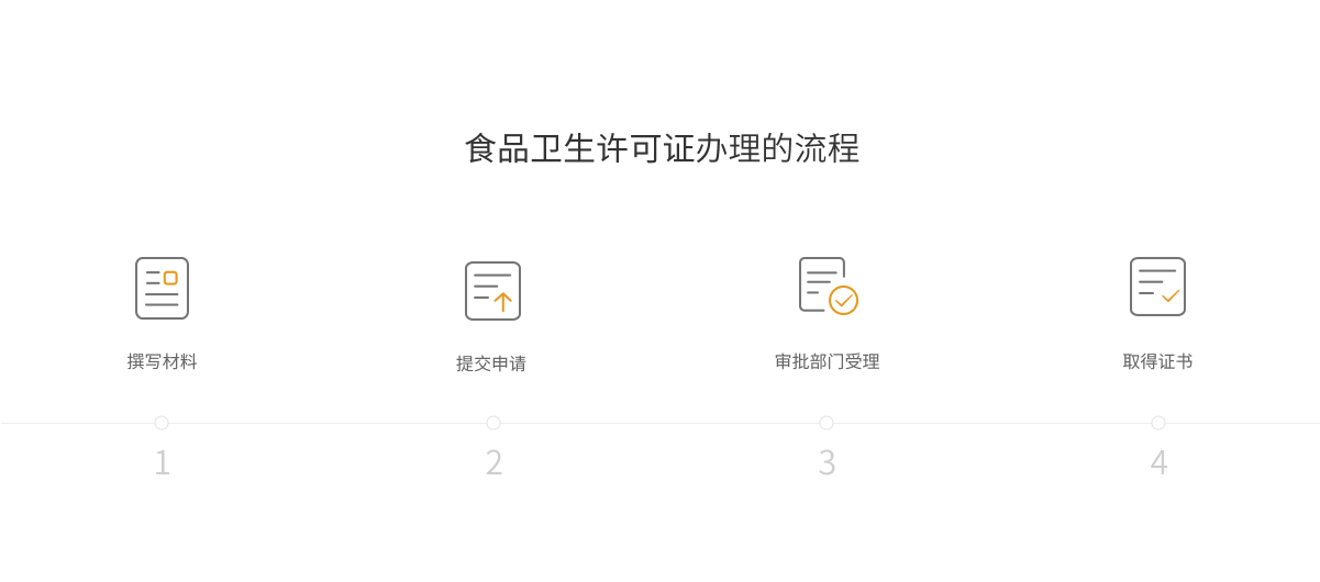 辦理流程